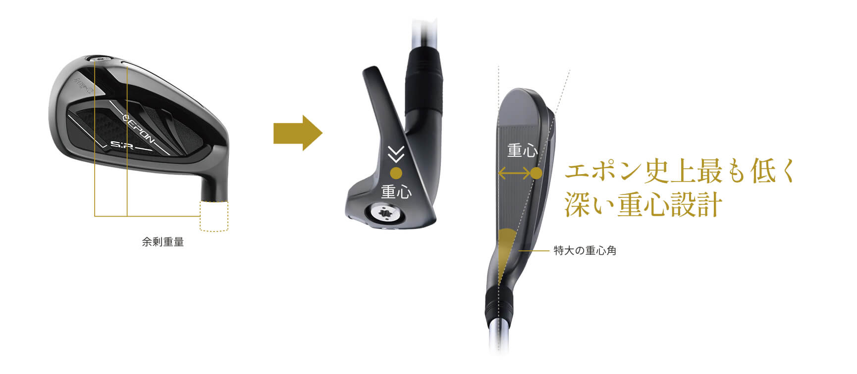 余剰重量、エポン史上最も低く深い重心設計、特大の重心角
